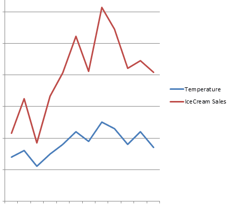Correlation vs Causality – Differences and Examples