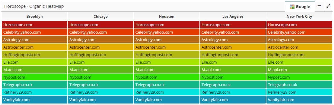 SEO 101: Local vs. Generic Approach: Which is Better For Your Business?