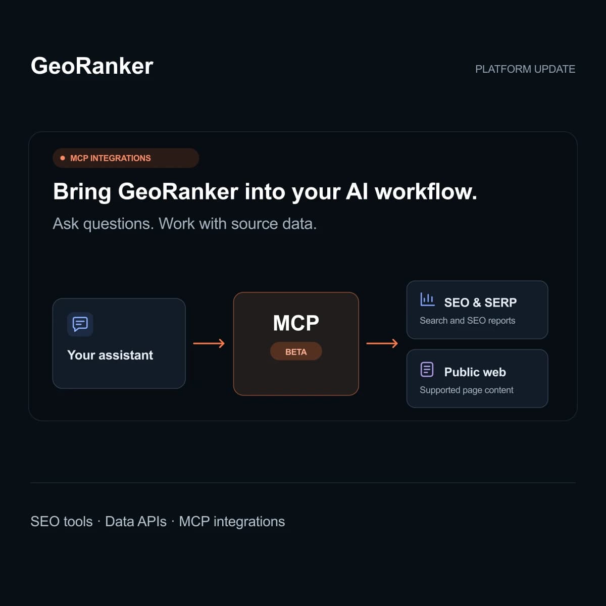 GeoRanker platform update: an AI assistant connects through MCP Beta to SEO reports and supported public web content.