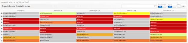 How is the Hummingbird Update empowering Local SEO?