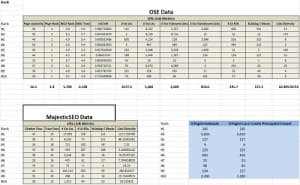 How to do Competitive Analysis?