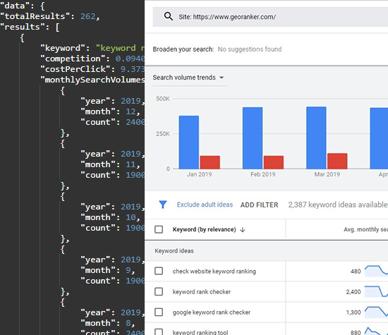 Keywords Data Api Google Ads Api Alternative For Keyword Data