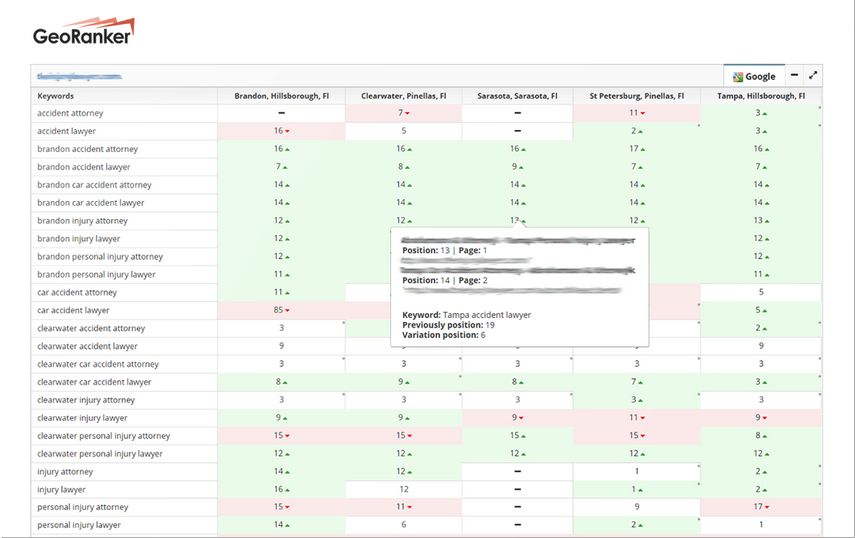 Graph Display of SERP Evolution