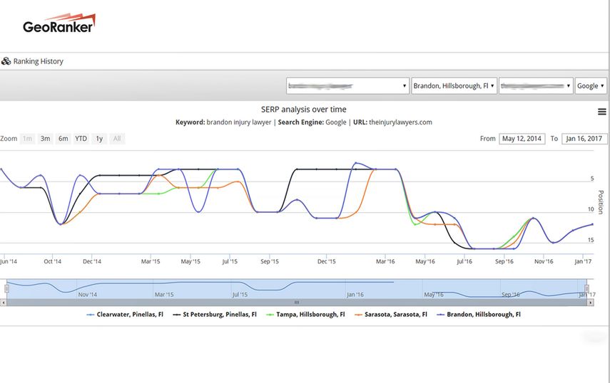 google serp tracker google serp tracker