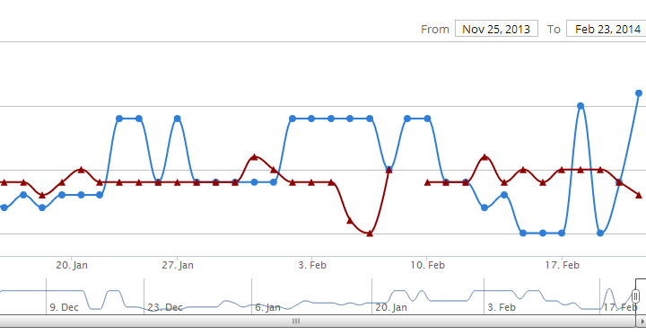 google rank tracker