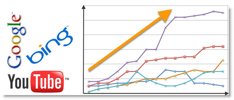 Track Rankings with Local IP addresses - SEO benefits