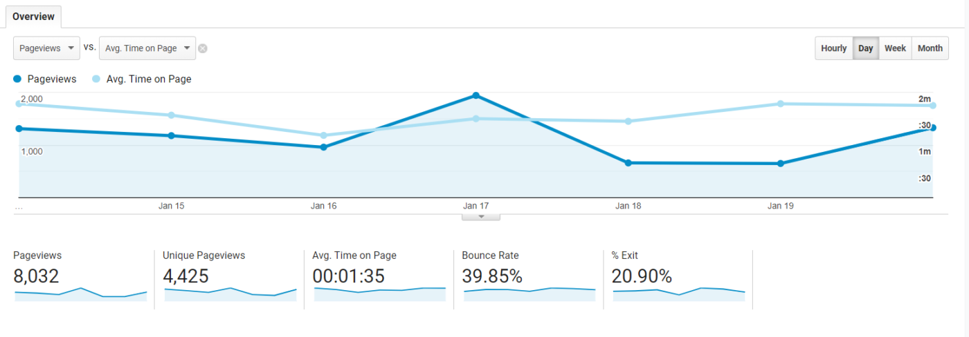 pageviews-google-adwords