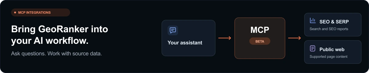An AI assistant connects through GeoRanker MCP Beta to SEO reports and supported public web content.