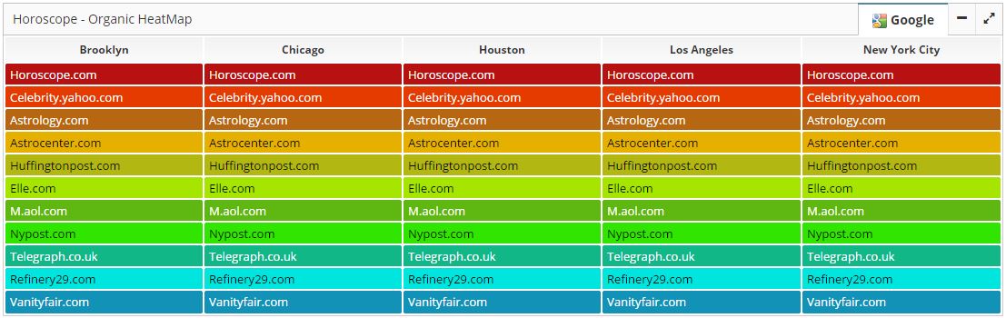 SEO 101: Local vs. Generic Approach: Which is Better For Your Business?