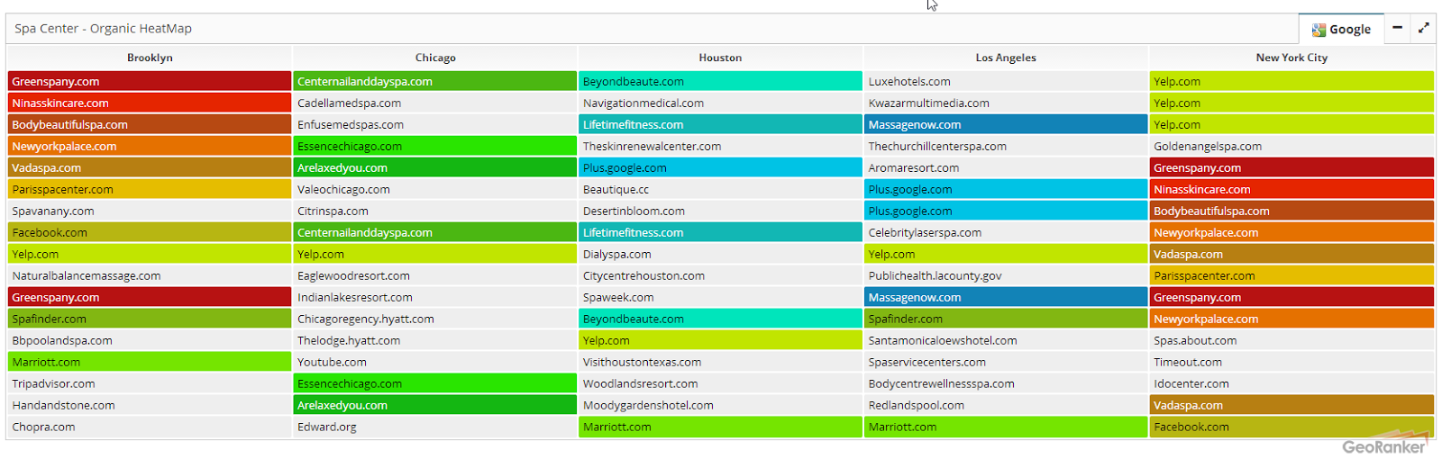 SEO 101: Local vs. Generic Approach: Which is Better For Your Business?