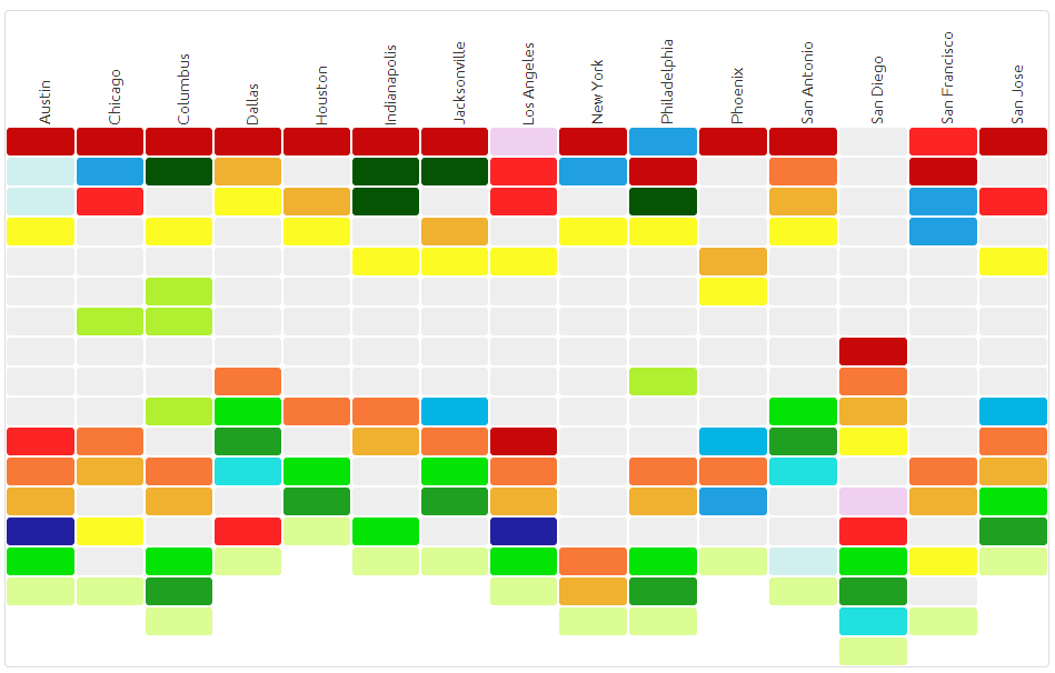 HeatMap Report on Organic SERP