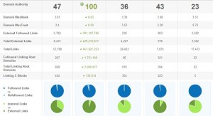 OSE-domain-specific-metrics