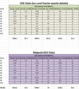 competitive-analysis-anchor-text-metrics