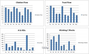 competitive-analysis-graphics-Majestic-URL-link-metrics