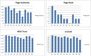 competitive-analysis-graphics-OSE-URL-link-metrics
