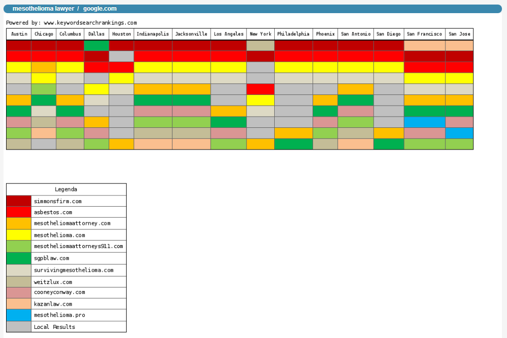 Local Rankings HeatMap for "Mesothelioma Lawyer"