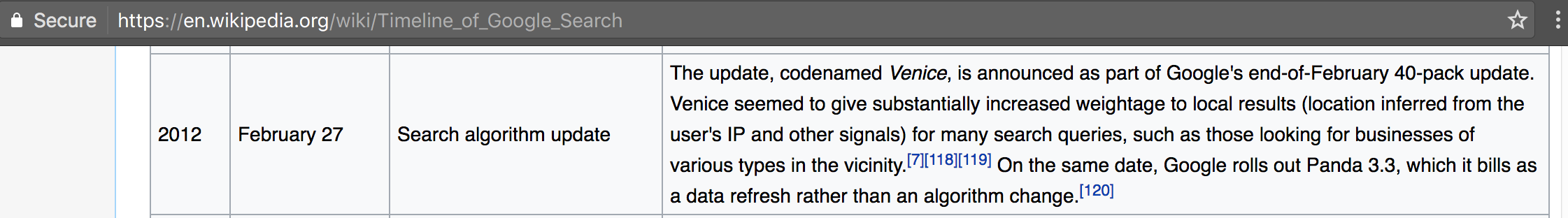 Google Venice Update