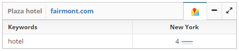 Rank Tracker report on Google Local