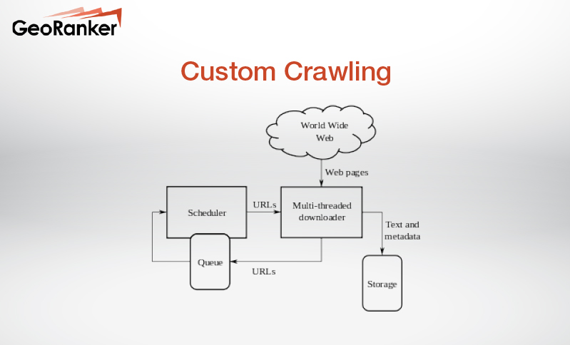 GeoRanker custom crawling for business