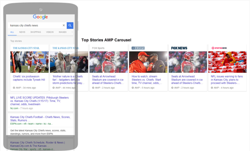 google-carousel