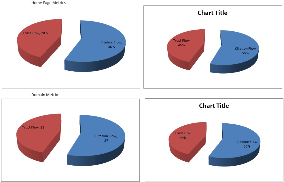Penguin Updates Case Study