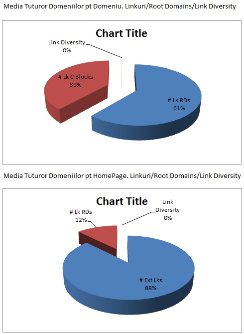 Penguin Updates Case Study