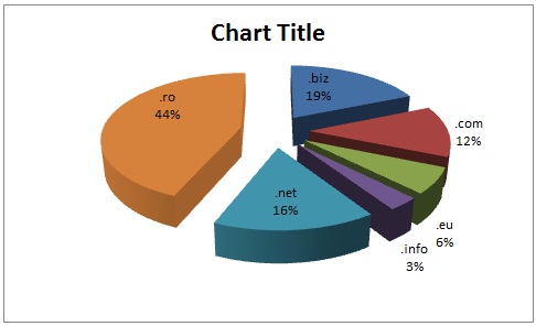 Penguin Updates Case Study