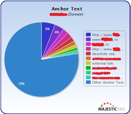 Anchor Text