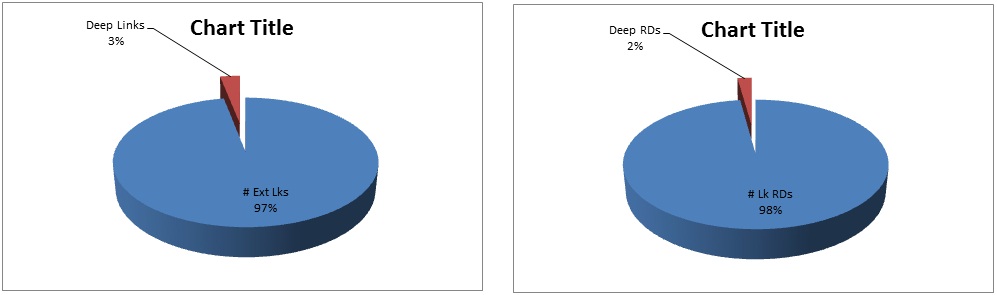 Penguin Updates Case Study